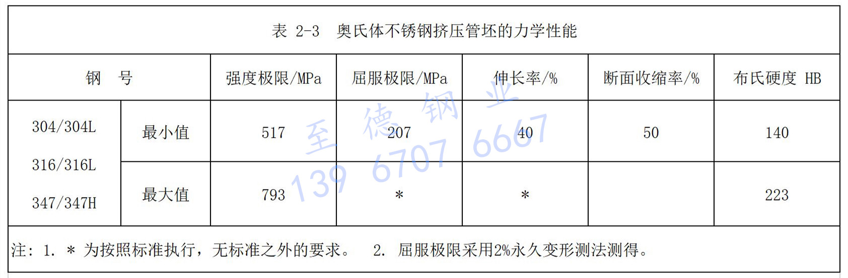 表 2-3.jpg