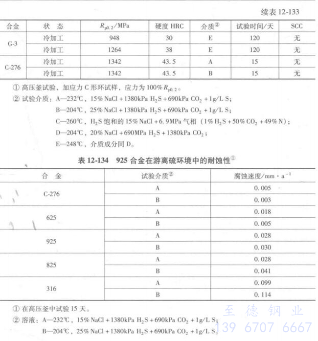 表 12-134.jpg