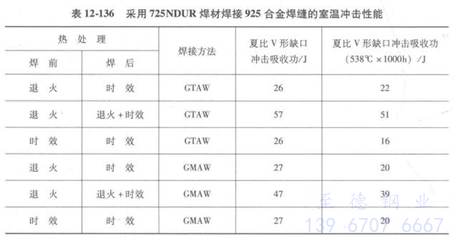 表 12-136.jpg